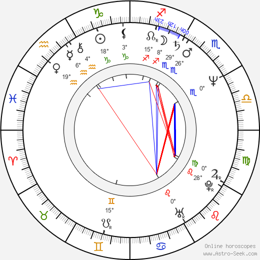 Juha Seppälä birth chart, biography, wikipedia 2024, 2025