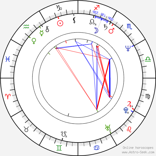 Juha Seppälä birth chart, Juha Seppälä astro natal horoscope, astrology