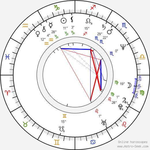 Kazuki Kosakai birth chart, biography, wikipedia 2024, 2025