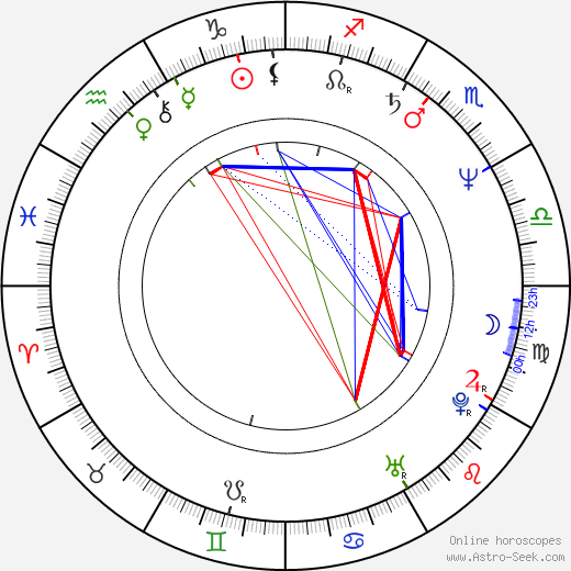 Kazuki Kosakai birth chart, Kazuki Kosakai astro natal horoscope, astrology