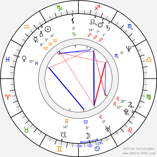 Kevin O'Rourke birth chart, biography, wikipedia 2024, 2025