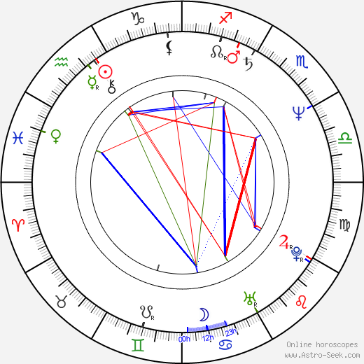 Kevin O'Rourke birth chart, Kevin O'Rourke astro natal horoscope, astrology