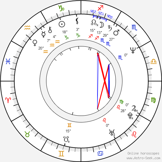 Kimberly Beck birth chart, biography, wikipedia 2024, 2025