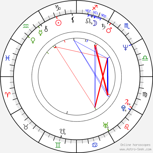 Kimberly Beck birth chart, Kimberly Beck astro natal horoscope, astrology