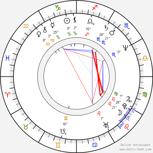 Kôji Yakusho birth chart, biography, wikipedia 2023, 2024