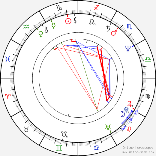 Kôji Yakusho birth chart, Kôji Yakusho astro natal horoscope, astrology