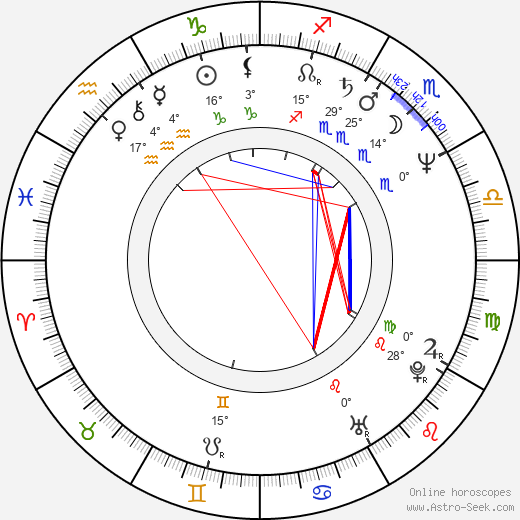 Leonard Lansink birth chart, biography, wikipedia 2024, 2025