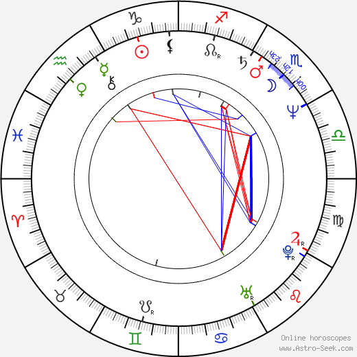 Leonard Lansink birth chart, Leonard Lansink astro natal horoscope, astrology