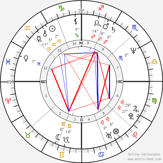 Lisa Dukakis birth chart, biography, wikipedia 2024, 2025