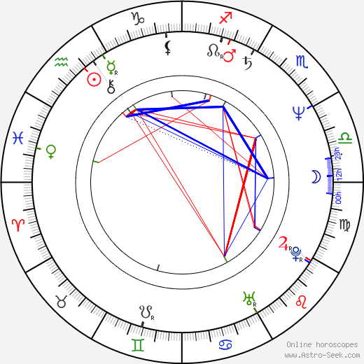 Malgorzata Zajaczkowska birth chart, Malgorzata Zajaczkowska astro natal horoscope, astrology