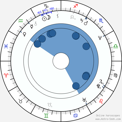 Marie Colvin wikipedia, horoscope, astrology, instagram