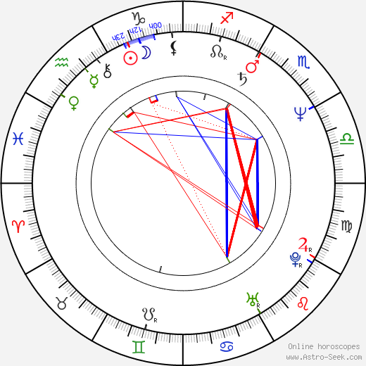 Marie Colvin birth chart, Marie Colvin astro natal horoscope, astrology