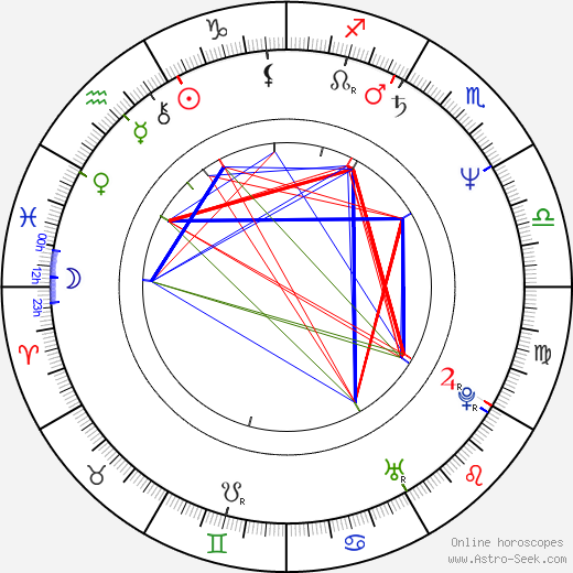 Mark Collie birth chart, Mark Collie astro natal horoscope, astrology