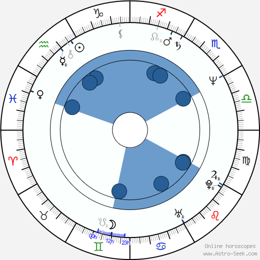 Masaši Jamamoto Oroscopo, astrologia, Segno, zodiac, Data di nascita, instagram