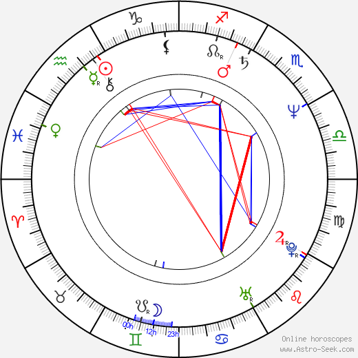 Masaši Jamamoto birth chart, Masaši Jamamoto astro natal horoscope, astrology