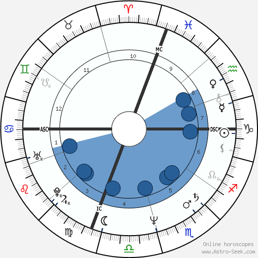 Mel Gibson wikipedia, horoscope, astrology, instagram