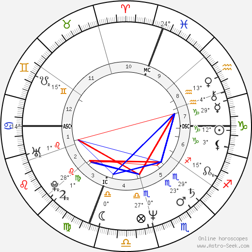 Mel Gibson birth chart, biography, wikipedia 2023, 2024