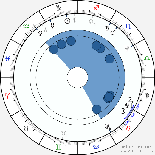 Mgr. Oldřich Němec horoscope, astrology, sign, zodiac, date of birth, instagram