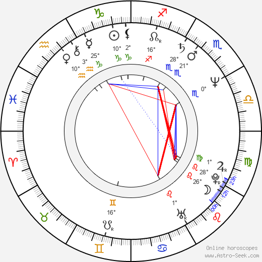 Mgr. Oldřich Němec birth chart, biography, wikipedia 2024, 2025