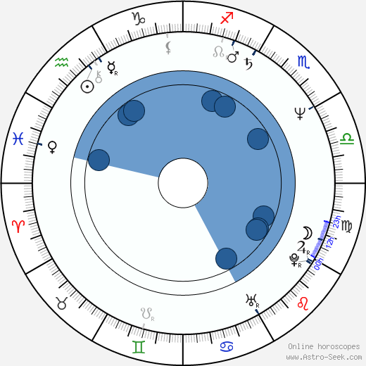 Michael J. Saul wikipedia, horoscope, astrology, instagram