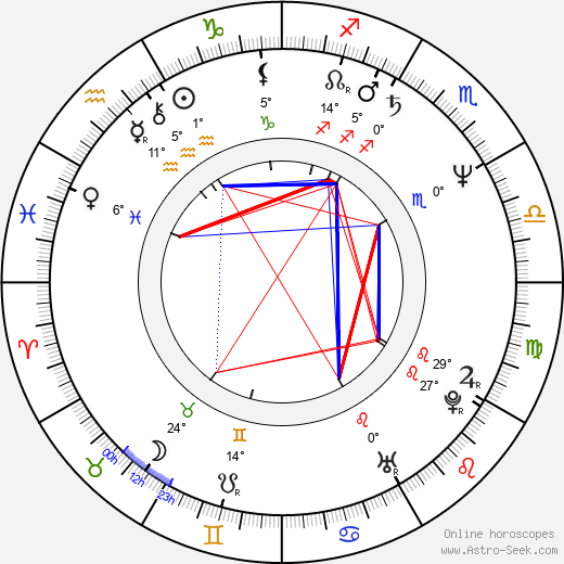 Michael Kopsa birth chart, biography, wikipedia 2023, 2024