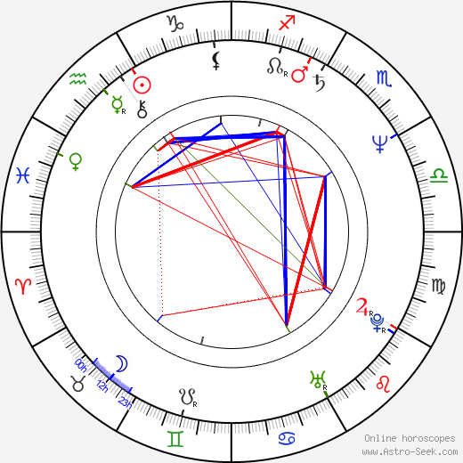 Mimi Coutelier birth chart, Mimi Coutelier astro natal horoscope, astrology