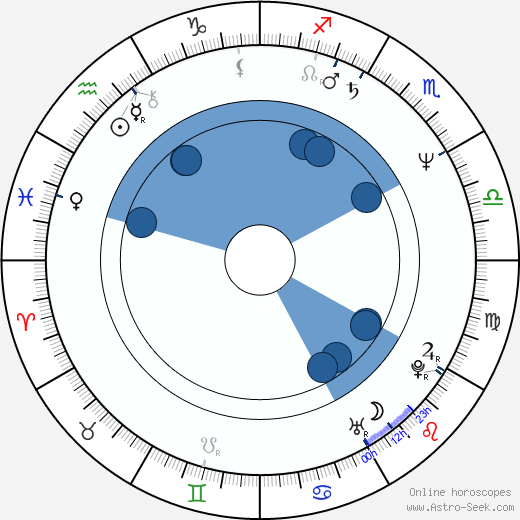 Mimi Rogers wikipedia, horoscope, astrology, instagram
