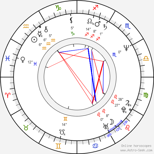 Mimi Rogers birth chart, biography, wikipedia 2024, 2025