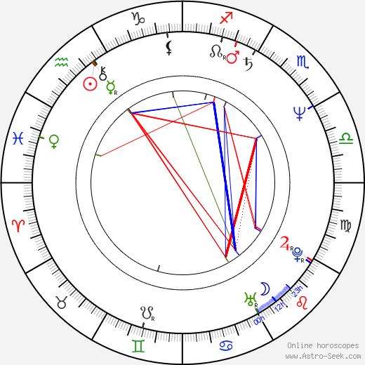 Mimi Rogers birth chart, Mimi Rogers astro natal horoscope, astrology