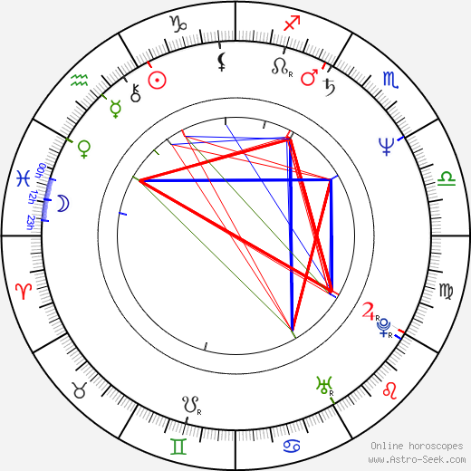 Mitch Vogel birth chart, Mitch Vogel astro natal horoscope, astrology