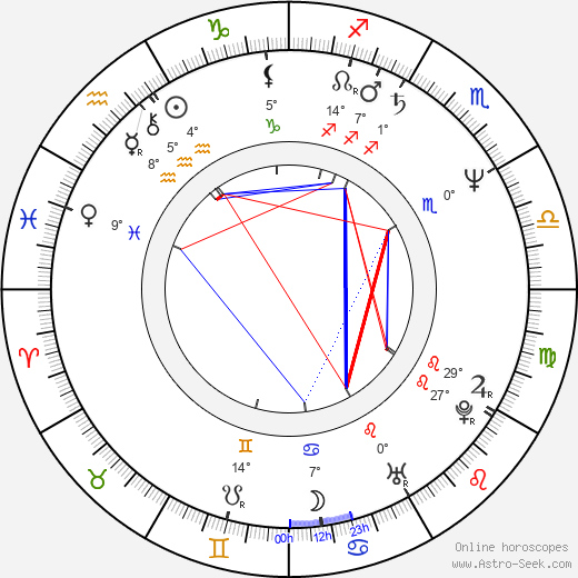 Nicholas Kaledin birth chart, biography, wikipedia 2023, 2024