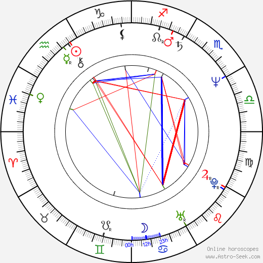 Nicholas Kaledin birth chart, Nicholas Kaledin astro natal horoscope, astrology