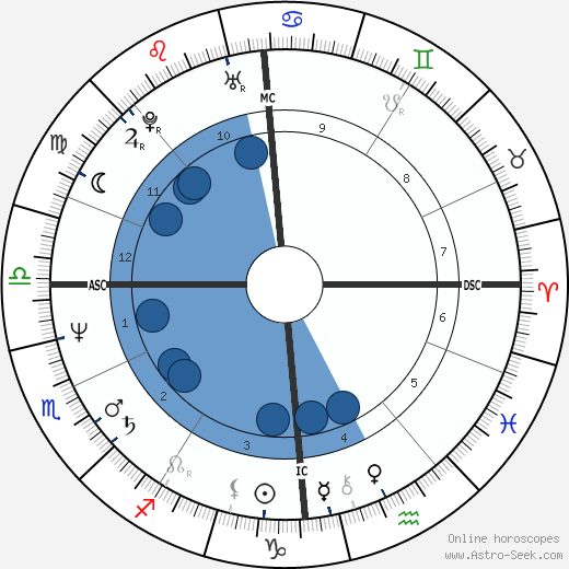 Nicole Mossoux wikipedia, biography, birth chart, instagram Nicole Mossoux wikipedia, horoscope, astrology, instagram