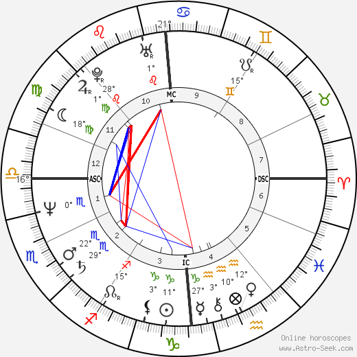 Nicole Mossoux birth chart, biography, wikipedia 2024, 2025