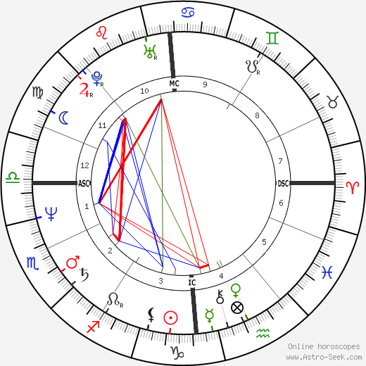 Nicole Mossoux birth chart, Nicole Mossoux astro natal horoscope, astrology