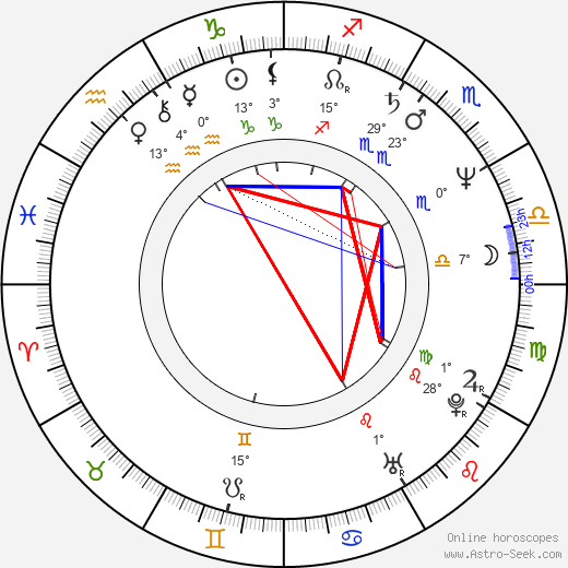 Olivier Smolders birth chart, biography, wikipedia 2024, 2025