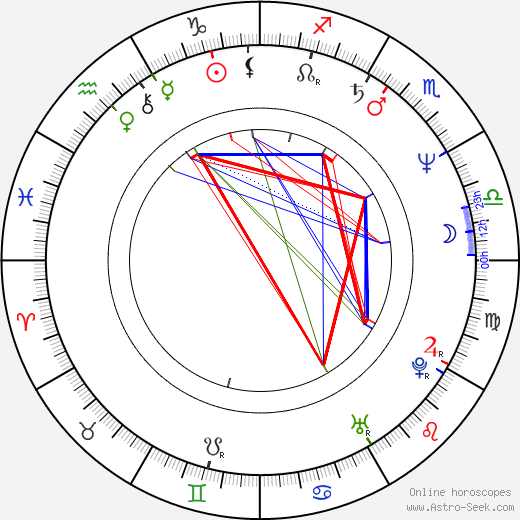 Olivier Smolders birth chart, Olivier Smolders astro natal horoscope, astrology