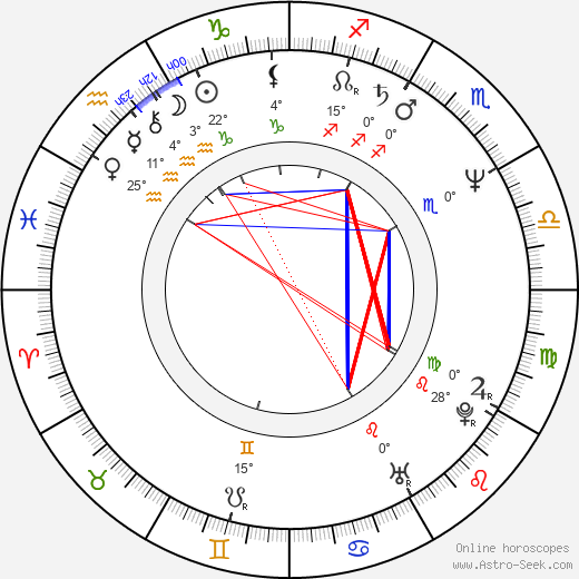 Osamu Nabeshima birth chart, biography, wikipedia 2023, 2024