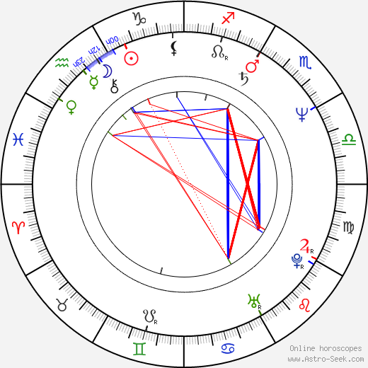 Osamu Nabeshima birth chart, Osamu Nabeshima astro natal horoscope, astrology