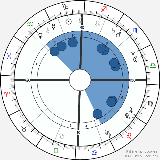 Panama Jack horoscope, astrology, sign, zodiac, date of birth, instagram