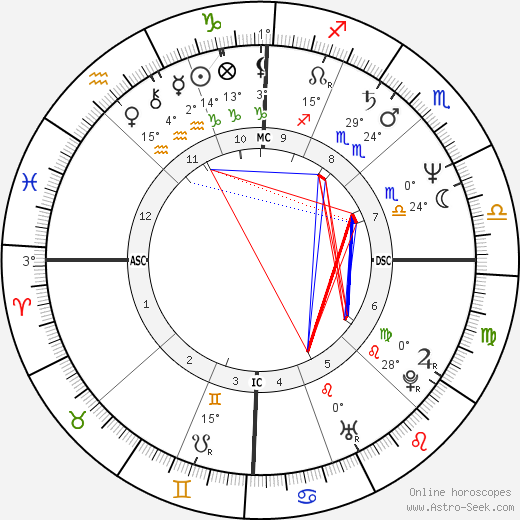 Panama Jack birth chart, biography, wikipedia 2024, 2025