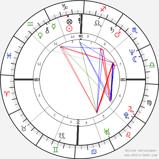 Panama Jack birth chart, Panama Jack astro natal horoscope, astrology