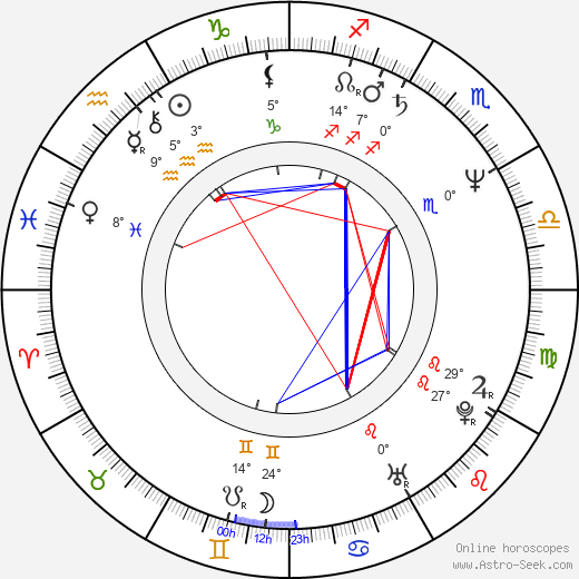 Pat Skelton birth chart, biography, wikipedia 2024, 2025