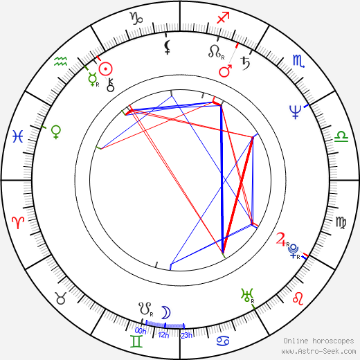 Pat Skelton birth chart, Pat Skelton astro natal horoscope, astrology