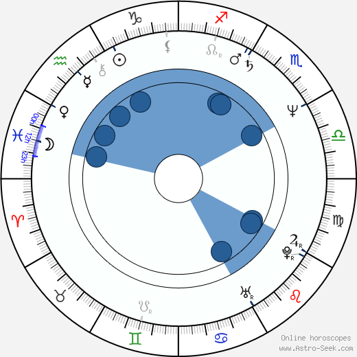 Paul Young Oroscopo, astrologia, Segno, zodiac, Data di nascita, instagram