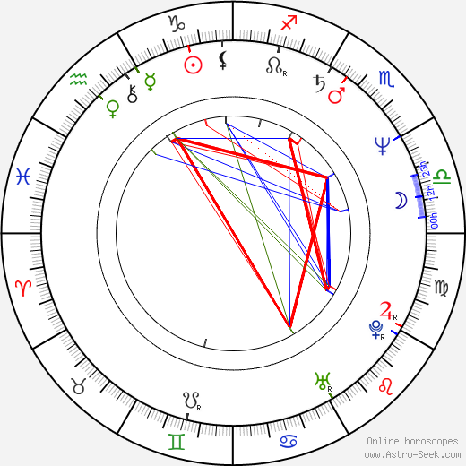 Peter Getzels birth chart, Peter Getzels astro natal horoscope, astrology