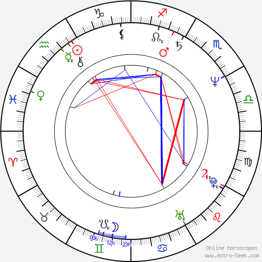 Peter Woodward birth chart, Peter Woodward astro natal horoscope, astrology