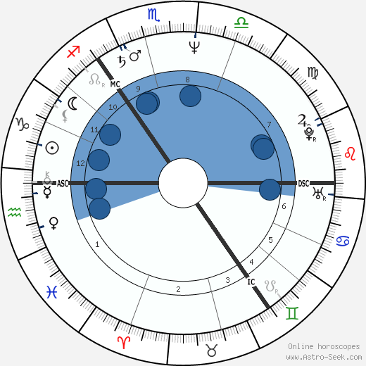 Phyllis Logan Oroscopo, astrologia, Segno, zodiac, Data di nascita, instagram