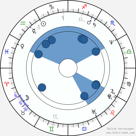 Richard Sequens wikipedia, horoscope, astrology, instagram