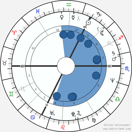 Roger Auque wikipedia, biography, birth chart, instagram Roger Auque wikipedia, horoscope, astrology, instagram